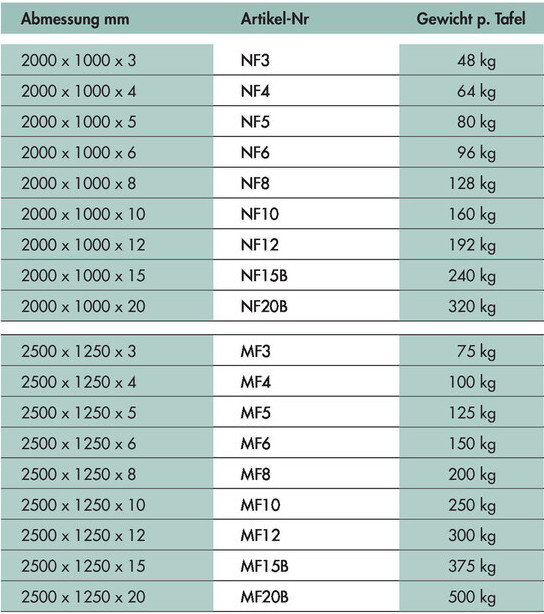 Tafel Bleche von 3 bis 20mm